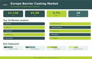 Top 10 Companies in the Europe Barrier Coating Market