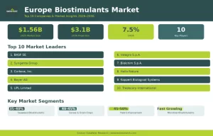 Top 10 Companies in the Europe Biostimulants Market