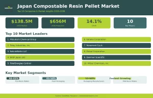 Top 10 Companies in the Japan Compostable Resin Pellet Market