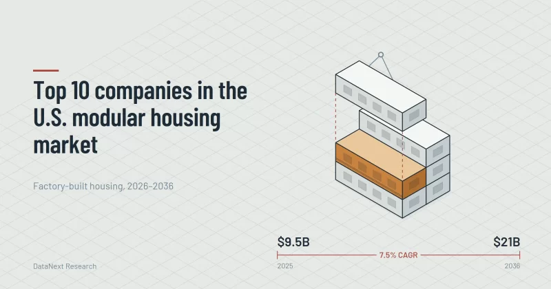 Top 10 Companies in the U.S. Modular Housing Market