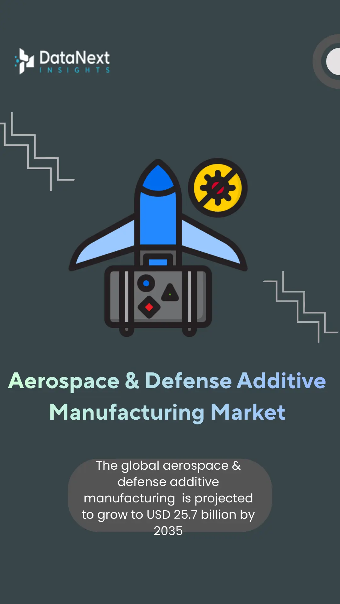 Aerospace & Defense Additive Manufacturing Market (2025-2035)