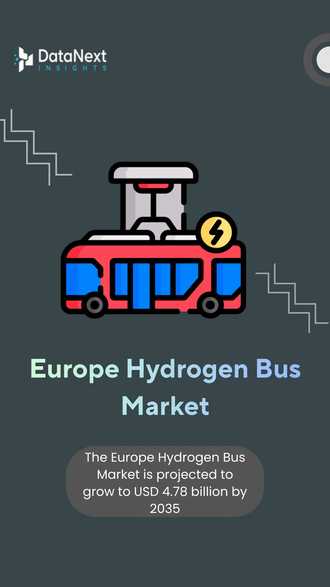 Europe Hydrogen Bus Market (2025-2035)