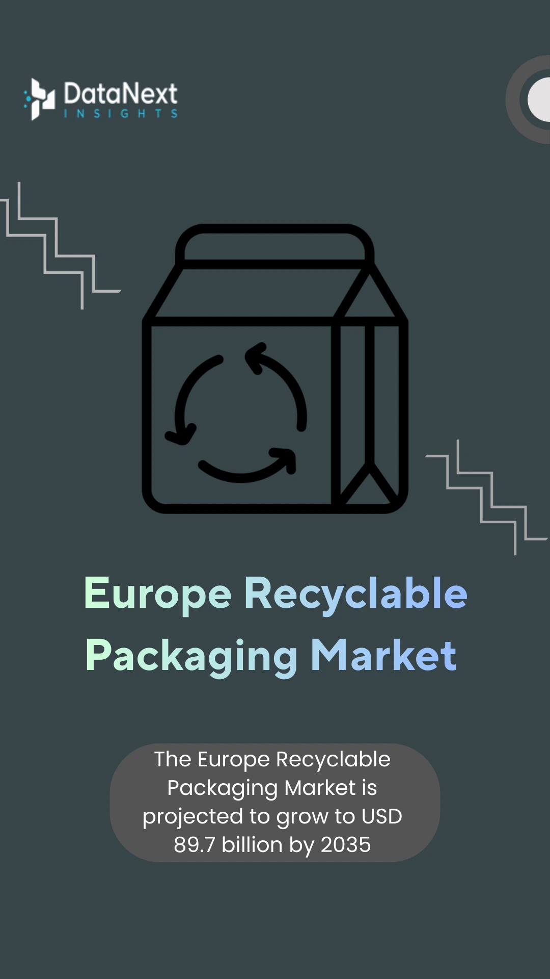 Europe Recyclable Packaging Market (2025-2035)