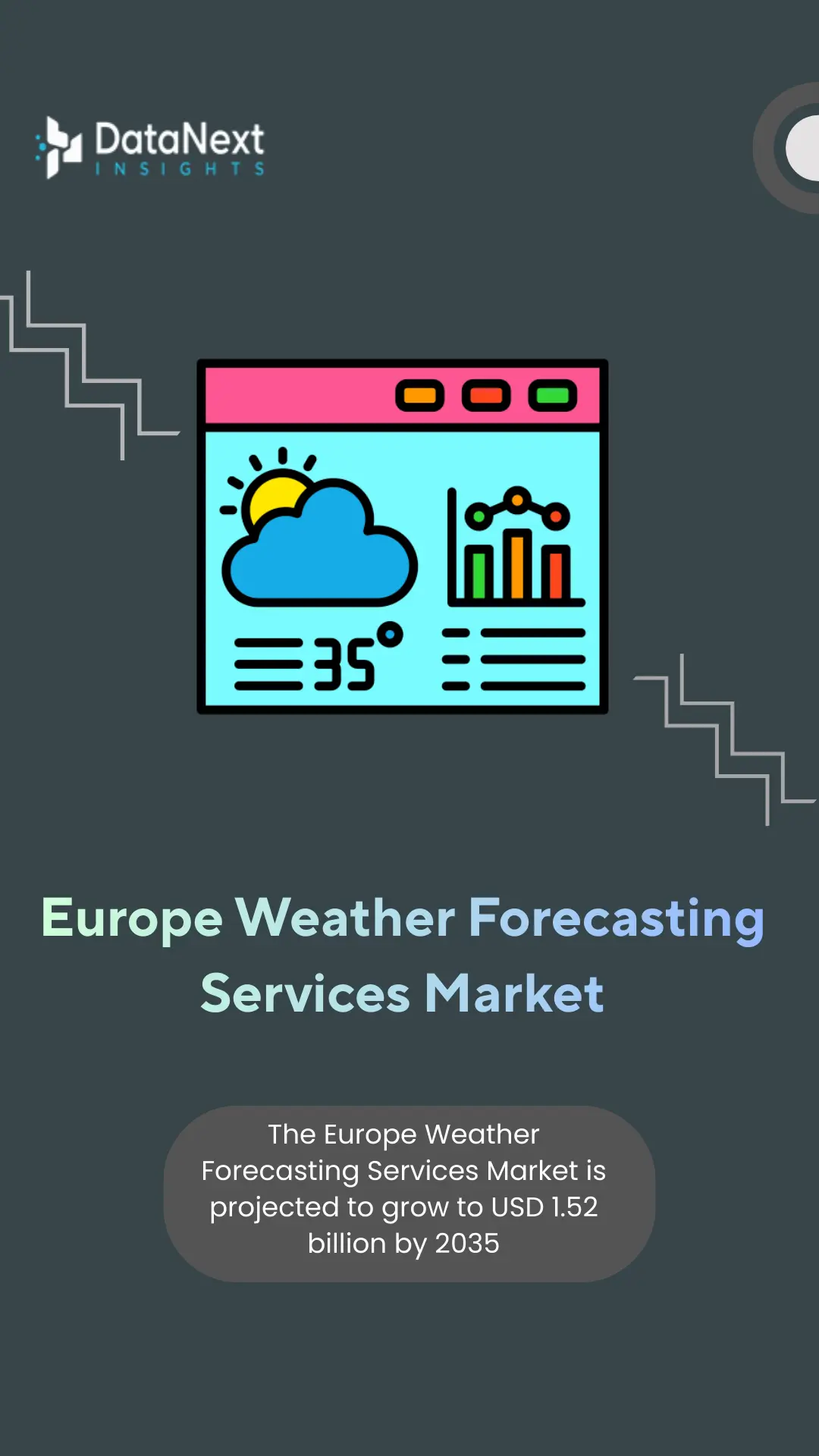 Europe Weather Forecasting Services Market (2025-2035)