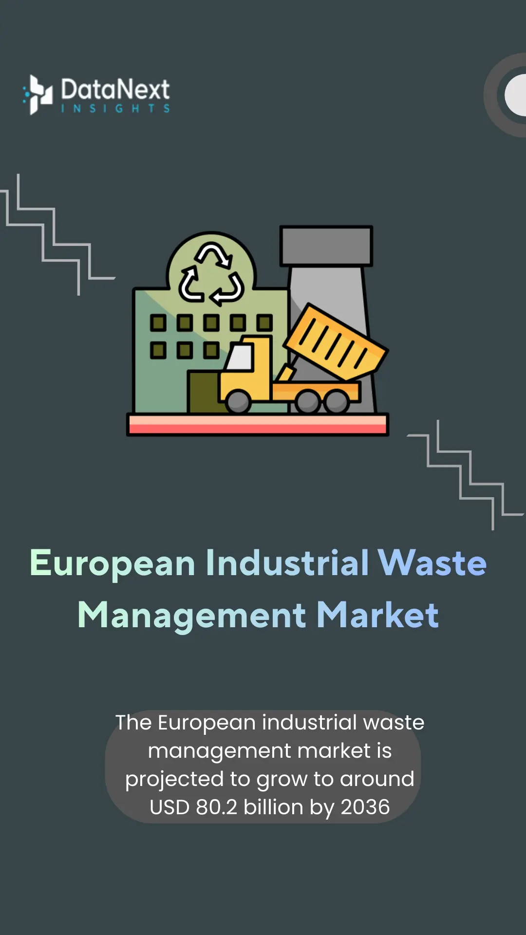 European Industrial Waste Management Market (2026-2036)