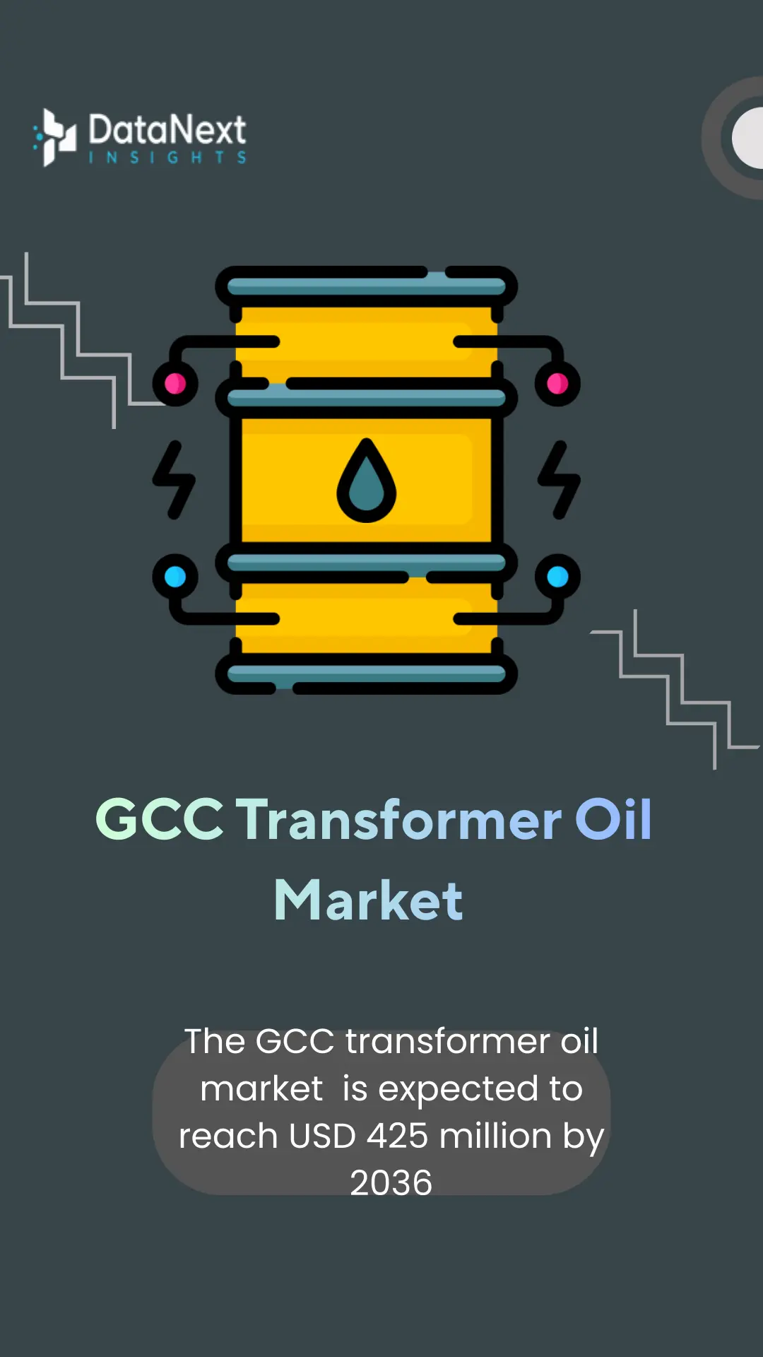 GCC Transformer Oil Market (2026-2036)