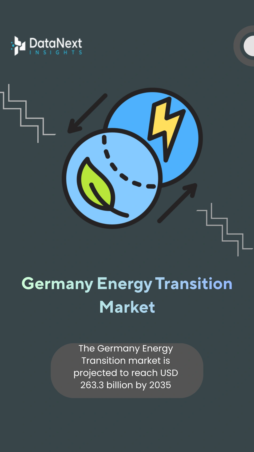 Germany Energy Transition Market (2025-2035)