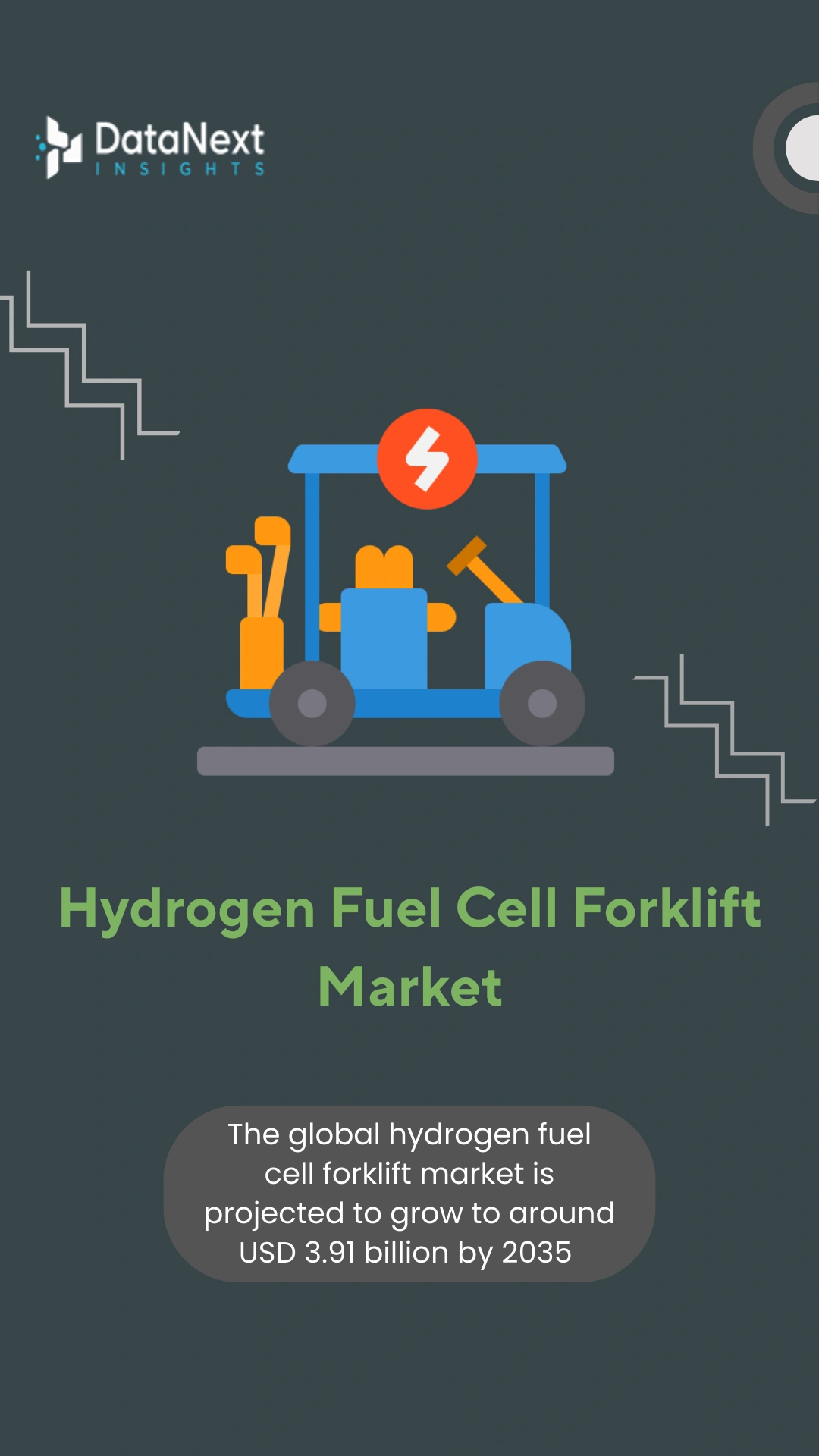 Hydrogen Fuel Cell Forklift Market (2025-2035)