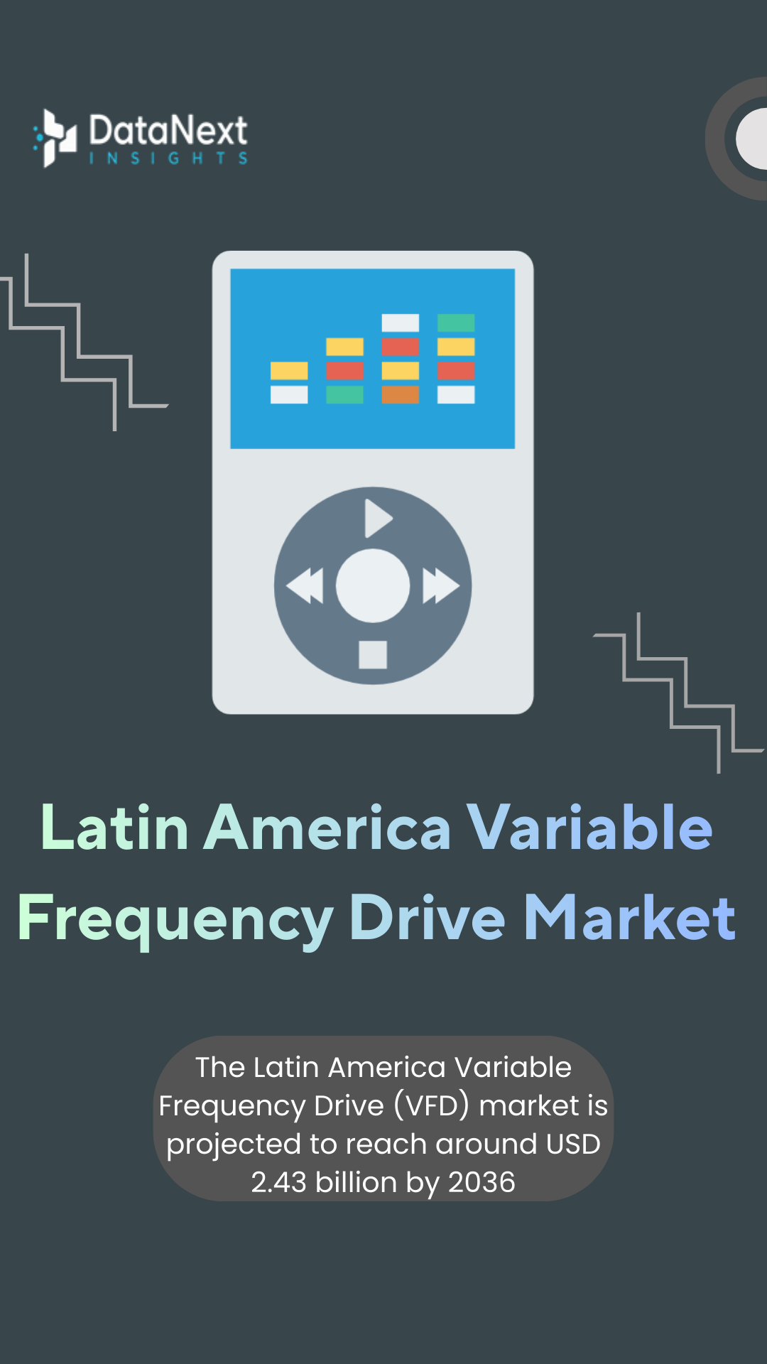 Latin America Variable Frequency Drive Market (2026-2036)