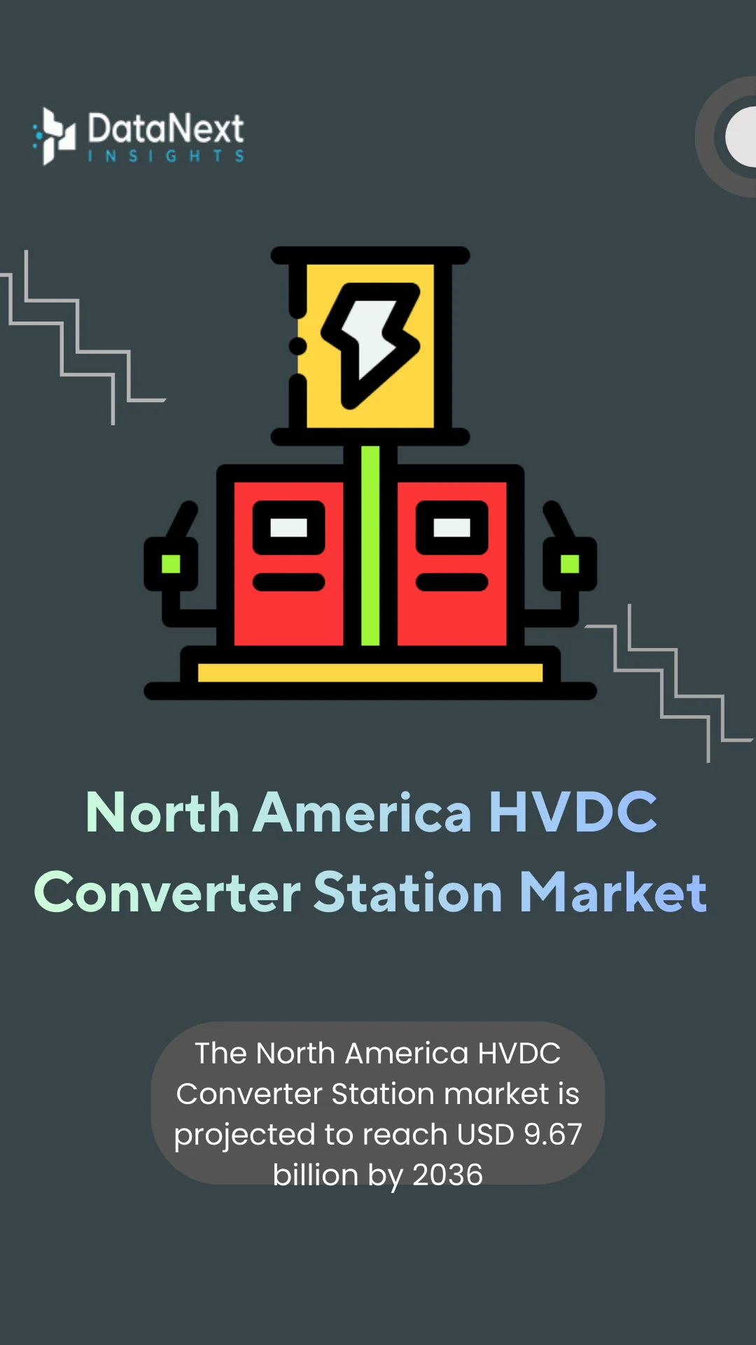 North America HVDC Converter Station Market (2026-2036)