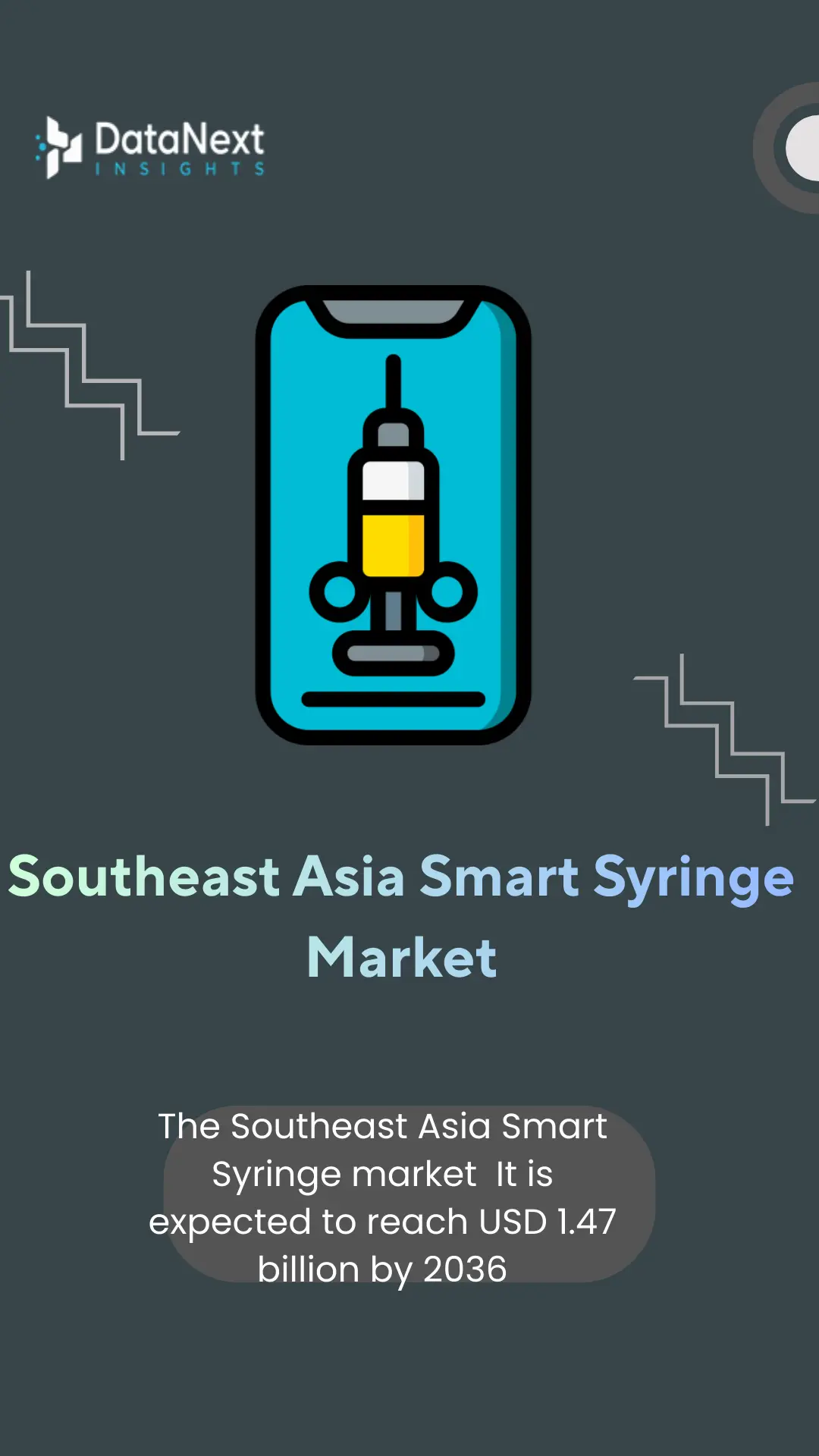 Southeast Asia Smart Syringe Market (2026-2036)