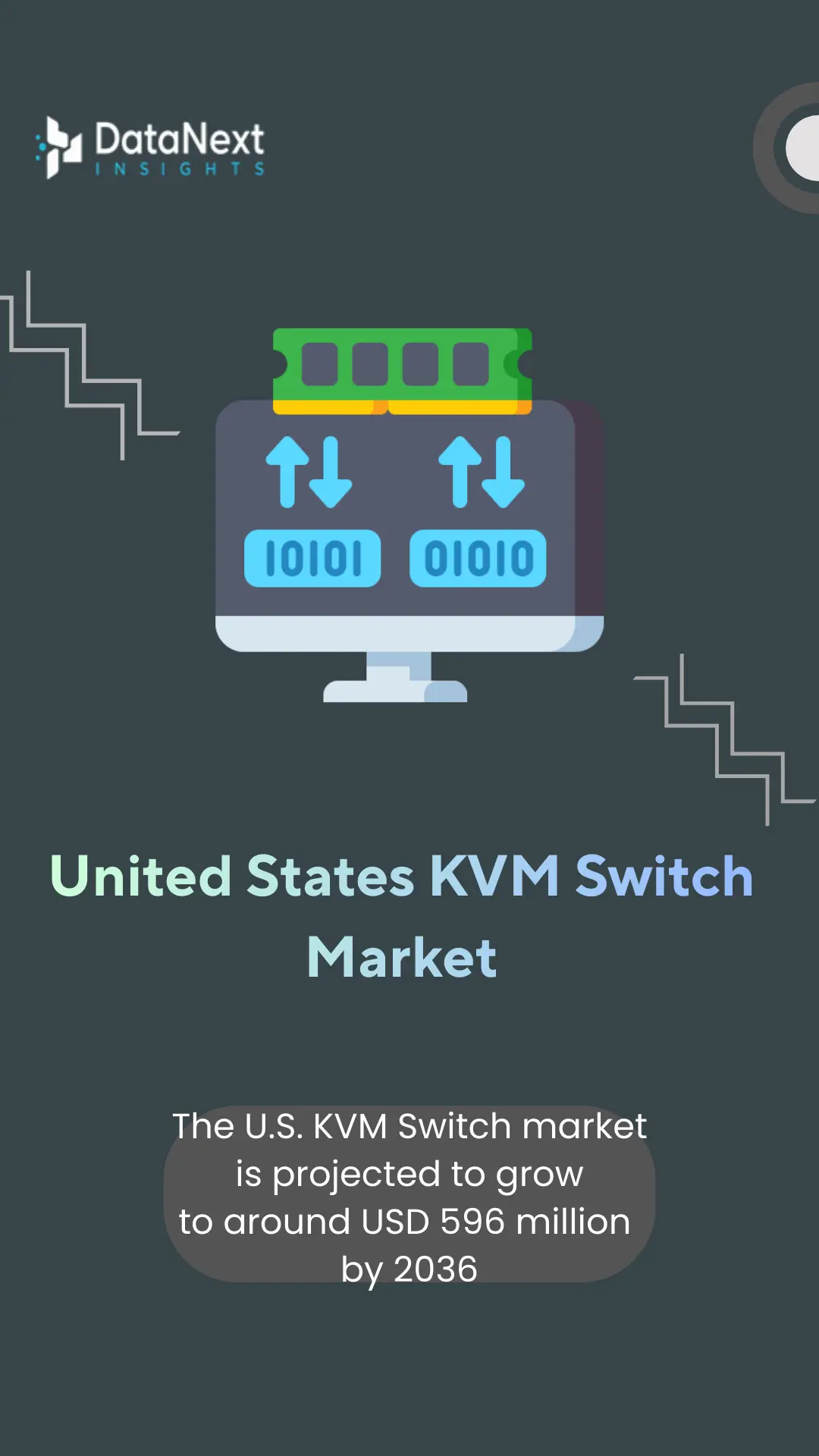 United States KVM Switch Market (2026-2036)