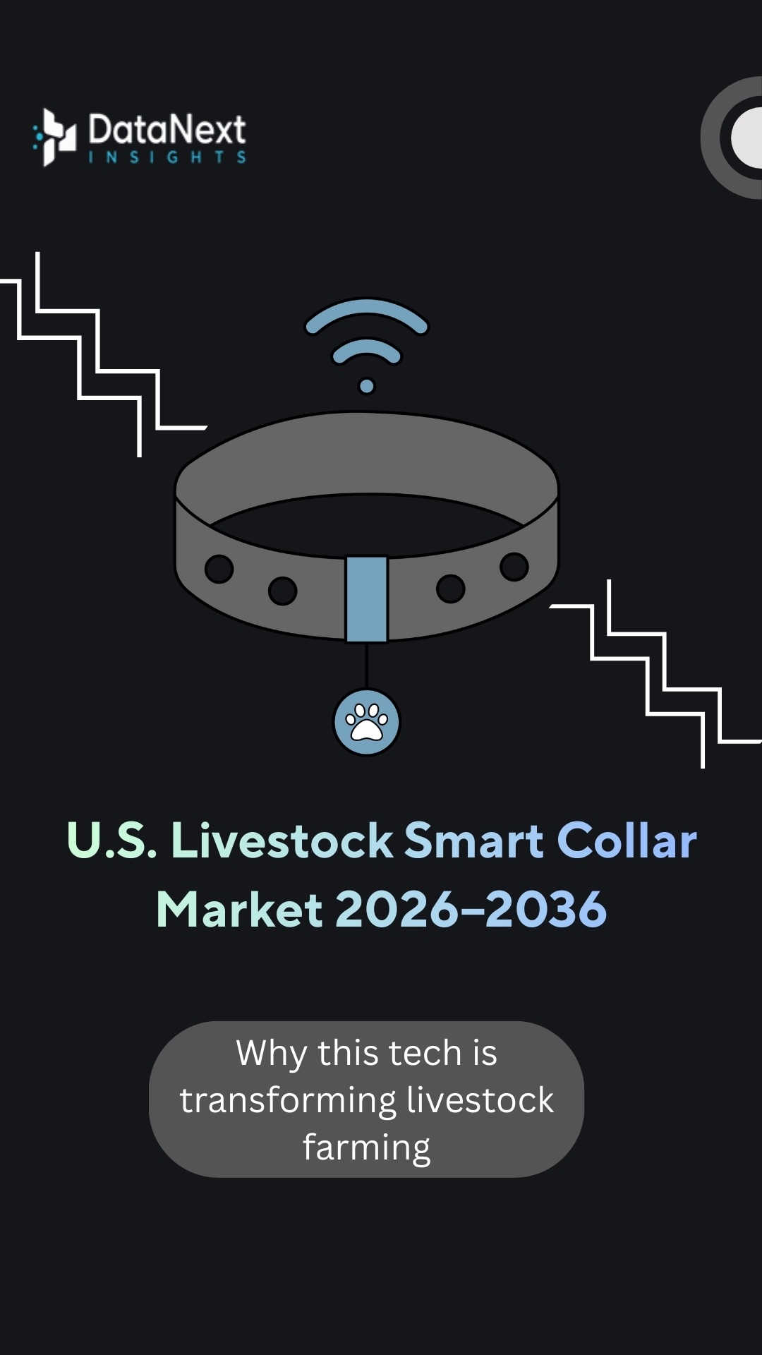 United States Livestock Smart Collar Market (2026-2036)