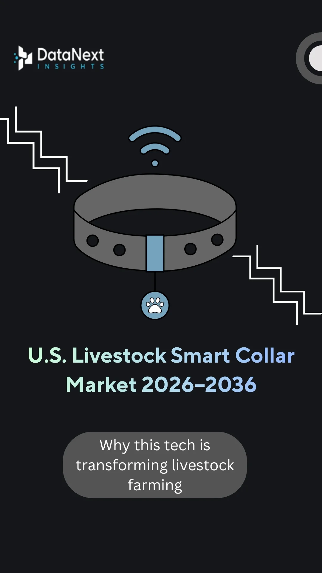United States Livestock Smart Collar Market (2026-2036)