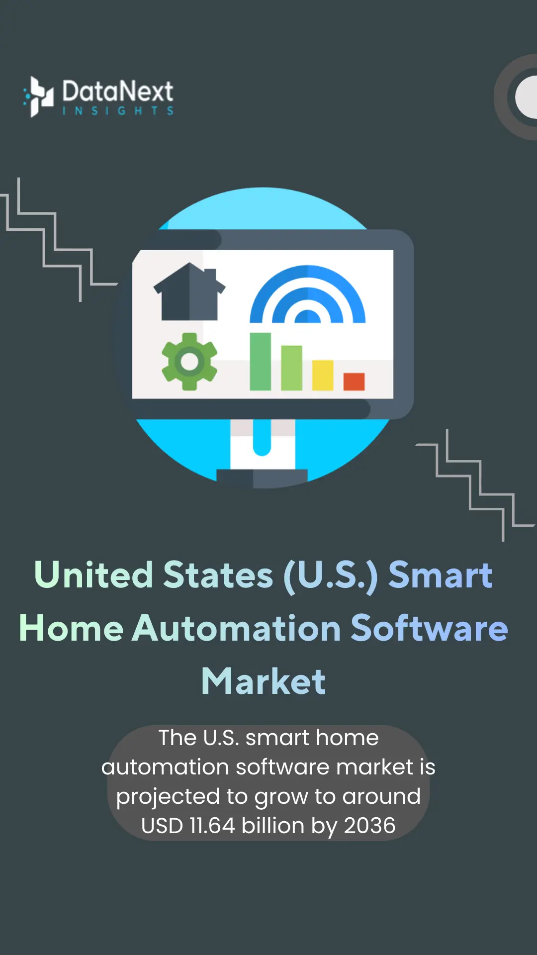 United States (U.S.) Smart Home Automation Software Market (2026-2036)
