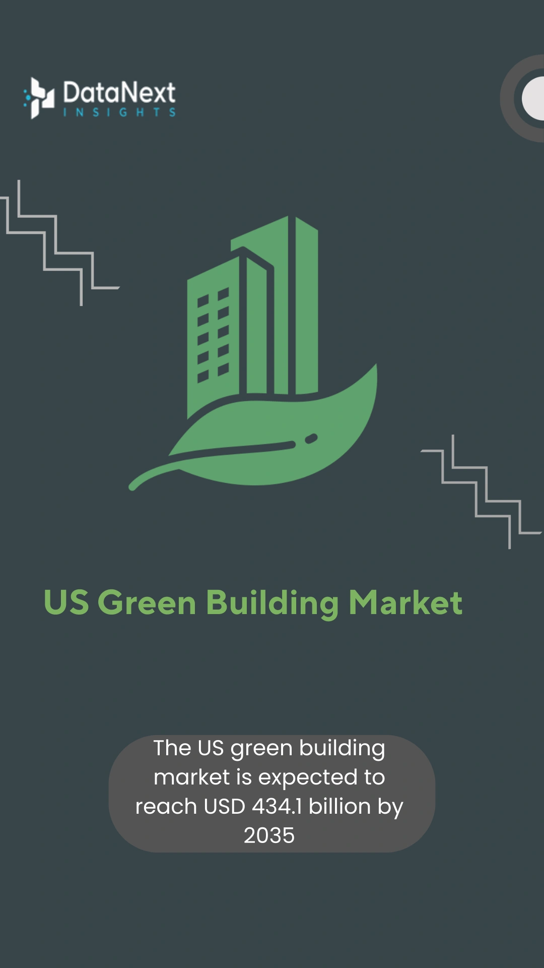 US Green Building Market (2025-2035)