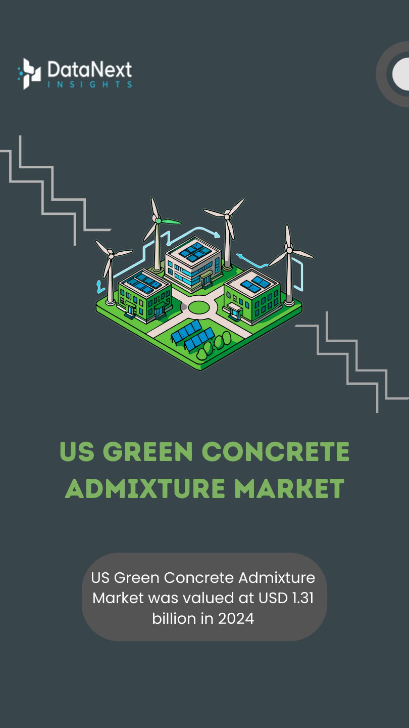 US Green Concrete Admixture Market (2025-2035)