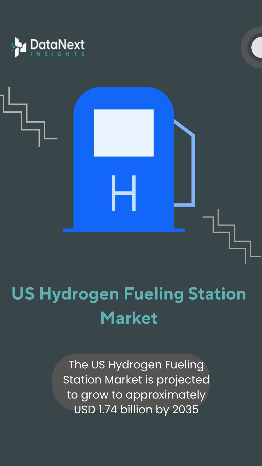 US Hydrogen Fueling Station Market (2025-2035)